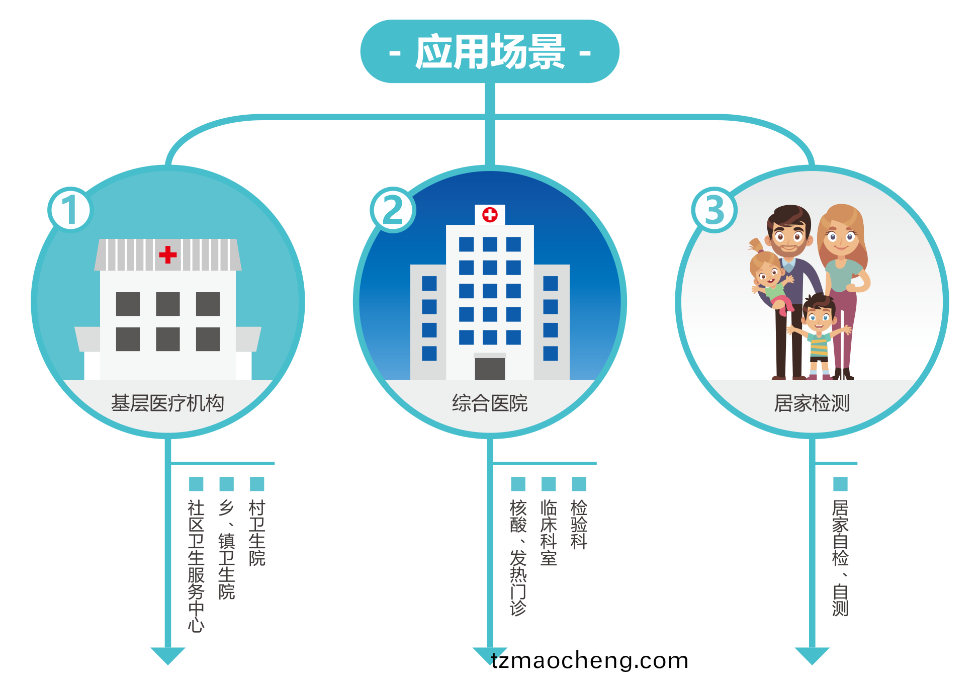 廣(guang)州藍(lan)勃(bo) | 新(xin)冠抗(kang)原(yuan)檢測解(jie)決(jue)方案(an)